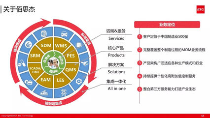 干貨 | 60張PPT深度解讀 如何構建精益與智能融合的未來工廠