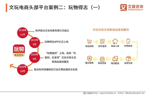 數字賦能下的新賽道 2021年中國文玩電商行業發展洞察