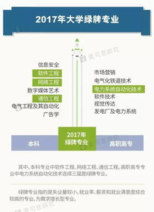 2017大學生就業報告解讀 你是紅牌還是綠牌專業？